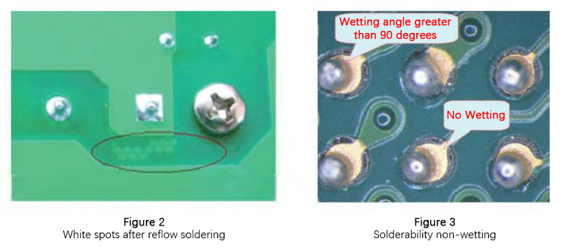 Solderability Testing Fail Reliability Analysis of Expired PCBs