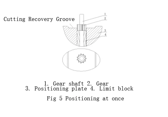 Fig. 5 Positioning at one time