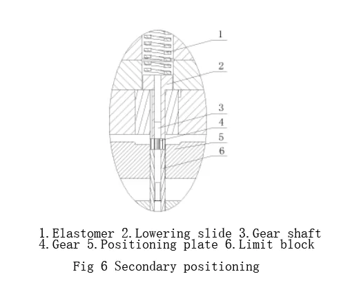 Figure 6 Secondary positioning