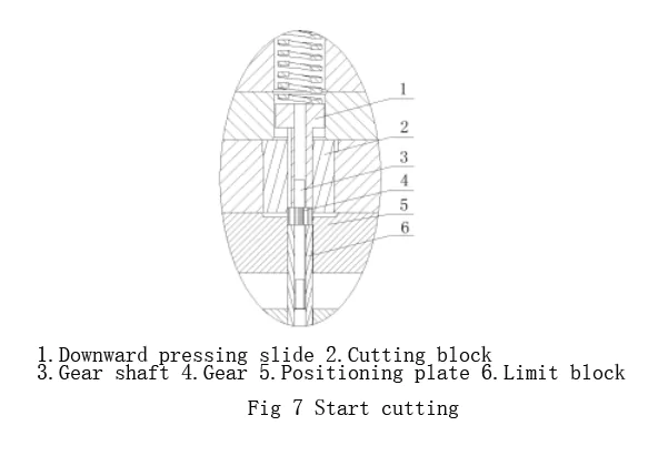 Figure 7 start cutting