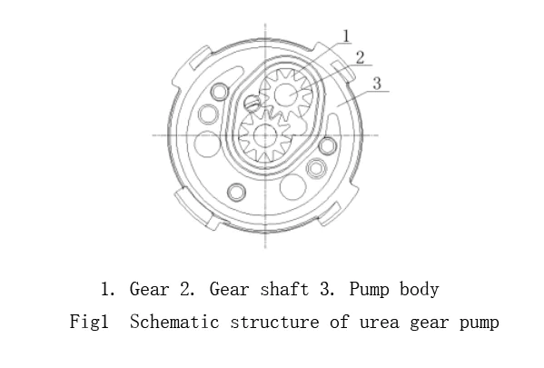 Figure 1 urea gear pump structure schematic diagram