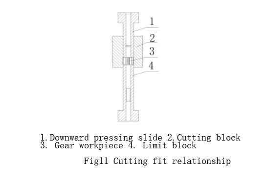 Figure 11 cutting fit relationship