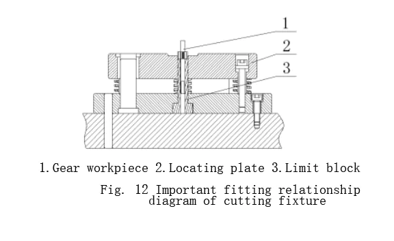 Figure 12 cutting fixture important with the relationship between the map