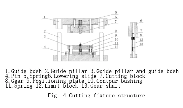 Figure 4 Cutting fixture structure