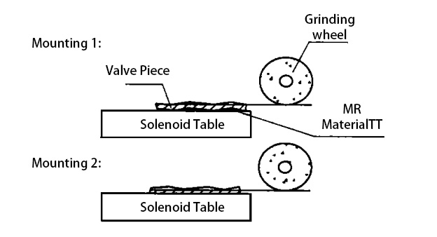Fig. 3 Improvement of the quality of flatness grinding of valve disc by using MR material
