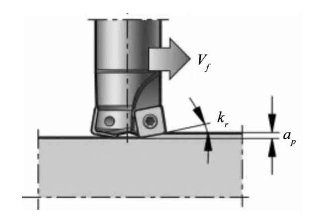 Figure 3 High feed milling