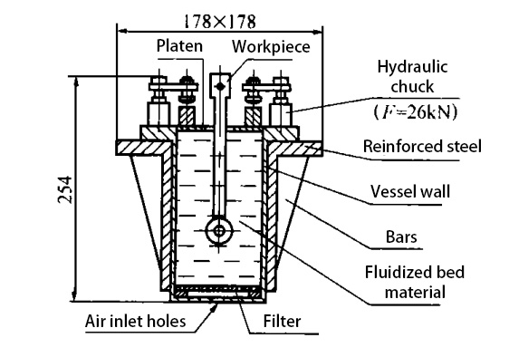 Advanced Flexible Fixtures You Don’t Know