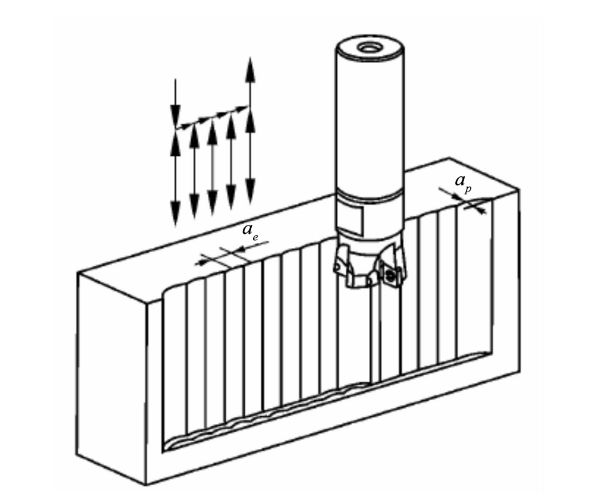 Figure 4 insert milling machining