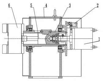Fig.3 SchematicdiagramofCNCrotarytabletransmissiondevice