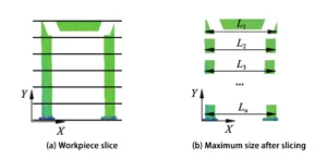 Figure 5. Calculation of workpiece length