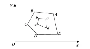Figure 8. Schematic diagram of vector product and vector area calculation methods