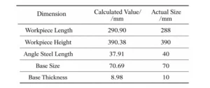 Table 2 Dimensions of Gate shaped Workpieces