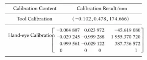Table 3. Robot System Calibration Results