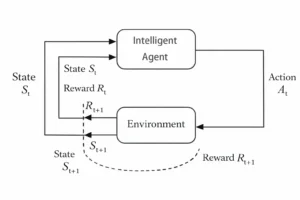 Figure 1. Physical information cognitive model of intelligent manufacturing system for machined parts