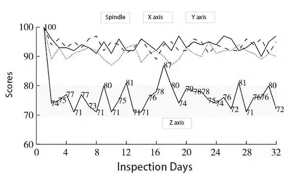 Figure 11 Experimental Results