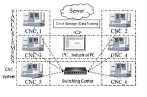 Figure 7 Health Self Check Information Data Transmission