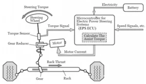 Figure 1 EPS System Drive Diagram Figure 1 EPS System Drive Diagram