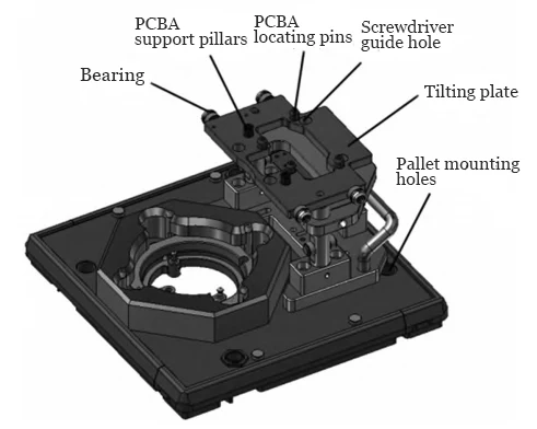 Figure 5 Pallet Positioning Module Figure 5 Pallet Positioning Module