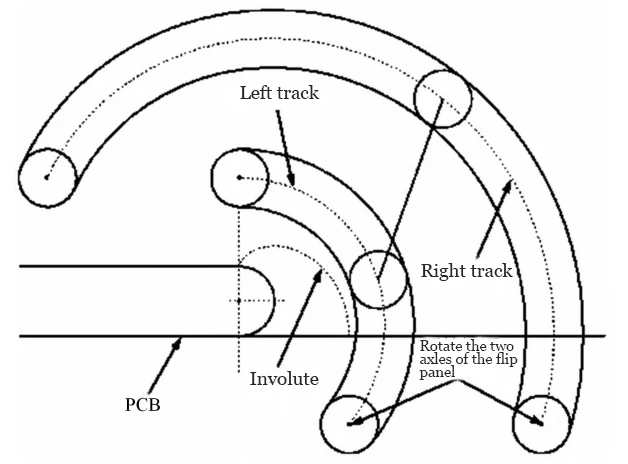 Figure 9 Schematic diagram of the bending motion trajectory Figure 9 Schematic diagram of the bending motion trajectory