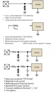 Figure 4: A simple voltage-limiting circuit can provide overvoltage protection but may lead to inrush current issues. Inrush current should be limited, while the signal should maintain stability relative to the local ground.