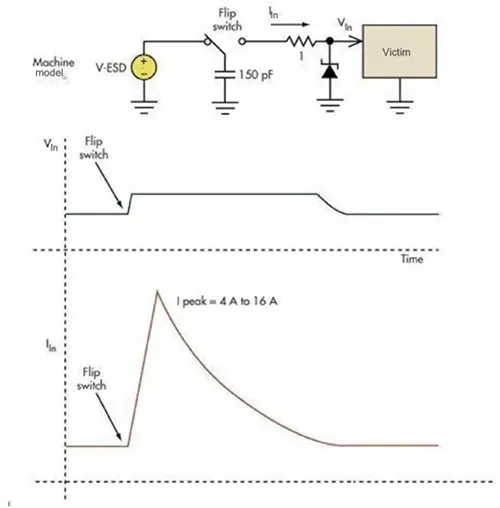 Figure 2 A basic voltage limiting circuit can prevent damage from overvoltage