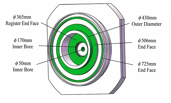 Figure 2 Main machining parts of the worktable
